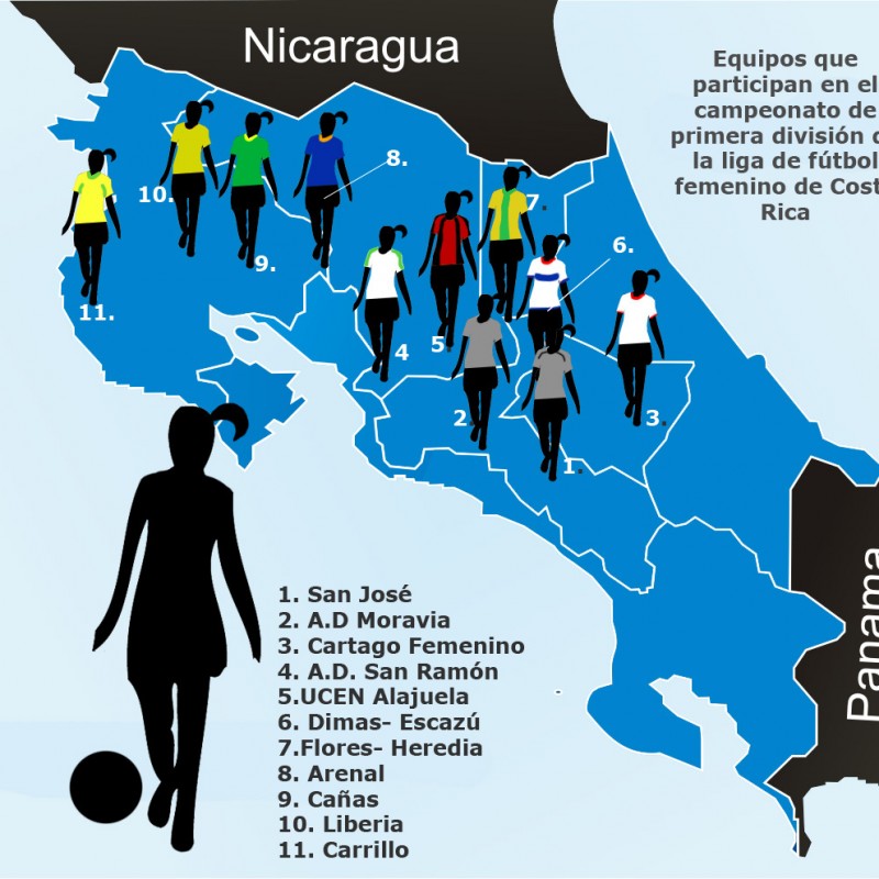 Equipos femeninos en Costa Rica