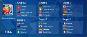 grupos mundial